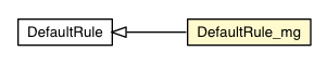 Package class diagram package DefaultRule_mg