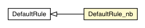 Package class diagram package DefaultRule_nb