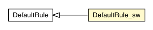 Package class diagram package DefaultRule_sw