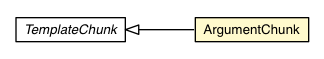 Package class diagram package MessageFormatParser.ArgumentChunk