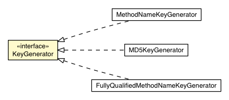 Package class diagram package KeyGenerator