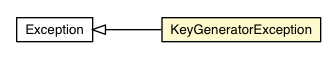 Package class diagram package MessageUtils.KeyGeneratorException