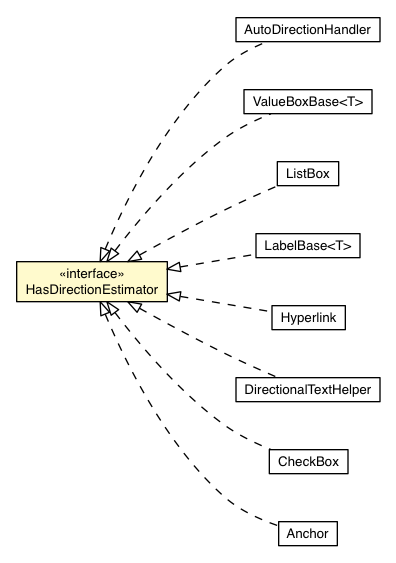 Package class diagram package HasDirectionEstimator