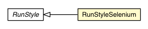 Package class diagram package RunStyleSelenium