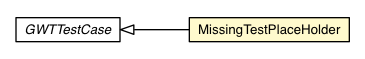 Package class diagram package MissingTestPlaceHolder