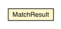 Package class diagram package MatchResult