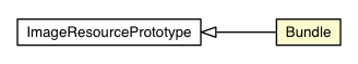 Package class diagram package ImageResourcePrototype.Bundle