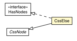 Package class diagram package CssElse