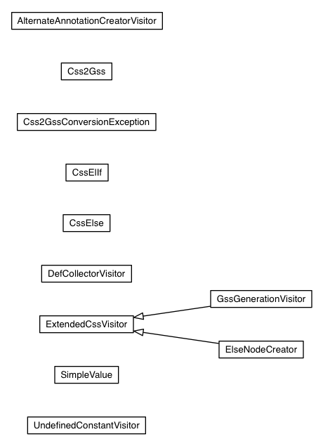 Package class diagram package com.google.gwt.resources.converter