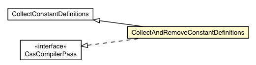 Package class diagram package CollectAndRemoveConstantDefinitions