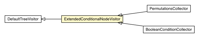 Package class diagram package ExtendedConditionalNodeVisitor