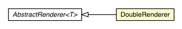 Package class diagram package DoubleRenderer