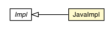 Package class diagram package JavaImpl