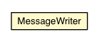 Package class diagram package MessageWriter