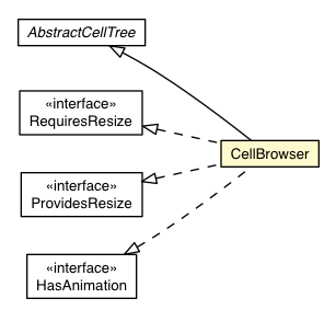 Package class diagram package CellBrowser