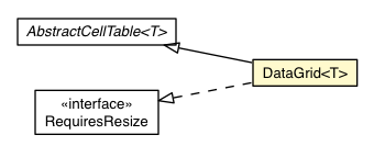 Package class diagram package DataGrid