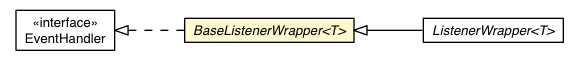 Package class diagram package BaseListenerWrapper