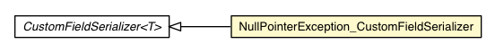 Package class diagram package NullPointerException_CustomFieldSerializer