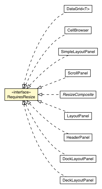 Package class diagram package RequiresResize