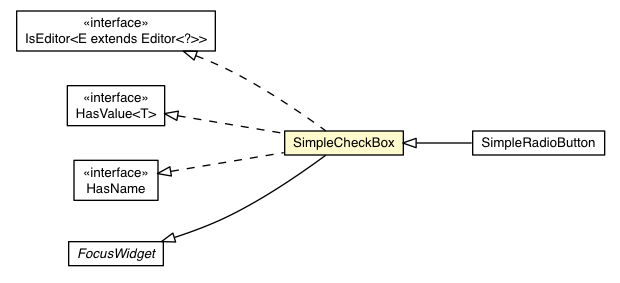 Package class diagram package SimpleCheckBox
