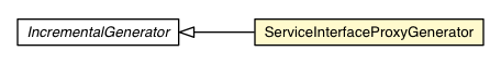Package class diagram package ServiceInterfaceProxyGenerator