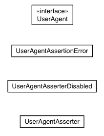 Package class diagram package com.google.gwt.useragent.client
