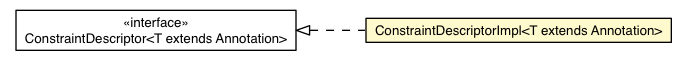 Package class diagram package ConstraintDescriptorImpl