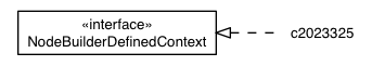 Package class diagram package ConstraintValidatorContextImpl.NodeBuilderDefinedContextImpl