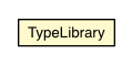 Package class diagram package TypeLibrary