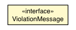 Package class diagram package ViolationMessage
