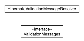 Package class diagram package org.hibernate.validator
