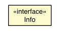 Package class diagram package Browser.Info