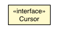 Package class diagram package CSSStyleDeclaration.Cursor
