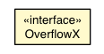 Package class diagram package CSSStyleDeclaration.OverflowX