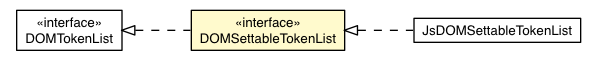 Package class diagram package DOMSettableTokenList