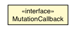 Package class diagram package MutationCallback