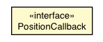 Package class diagram package PositionCallback