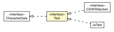 Package class diagram package Text
