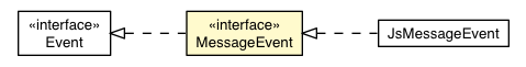 Package class diagram package MessageEvent
