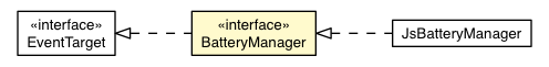 Package class diagram package BatteryManager