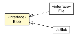 Package class diagram package Blob