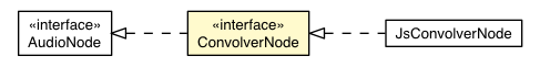 Package class diagram package ConvolverNode