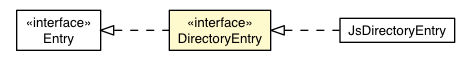 Package class diagram package DirectoryEntry