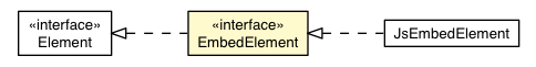 Package class diagram package EmbedElement