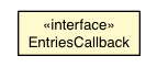 Package class diagram package EntriesCallback