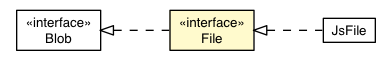Package class diagram package File