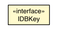 Package class diagram package IDBKey