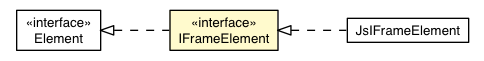 Package class diagram package IFrameElement