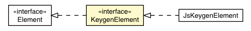 Package class diagram package KeygenElement