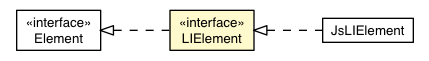 Package class diagram package LIElement